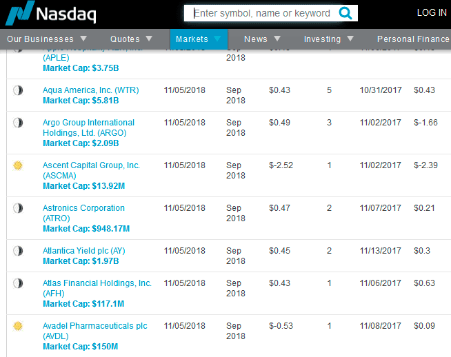 Data de apresentação de resultados no NASDAQ